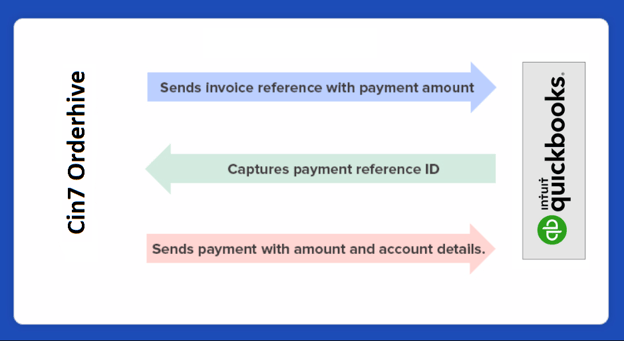 quickbooks-online-integration-invoices-payments2New